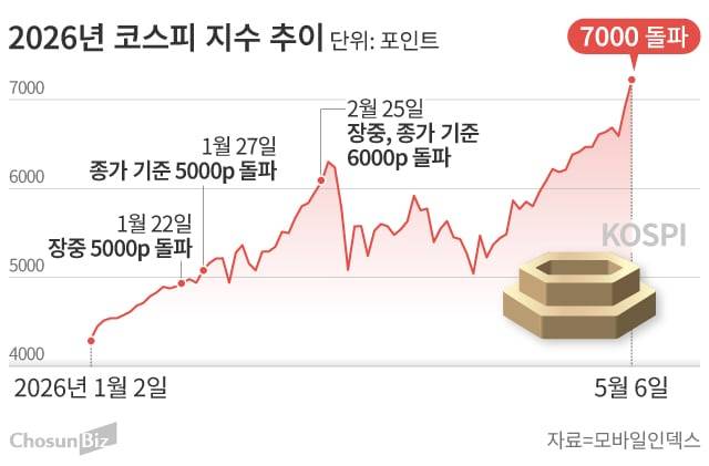 그래픽=손민균