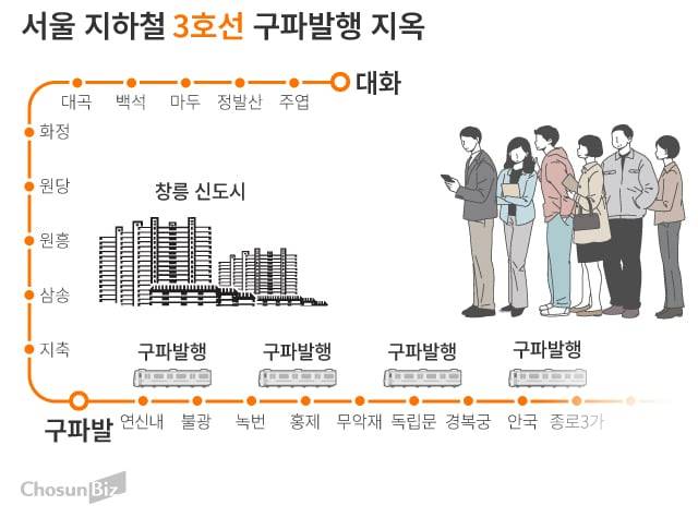 그래픽=손민균