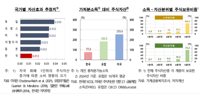 [한국은헹 제공]