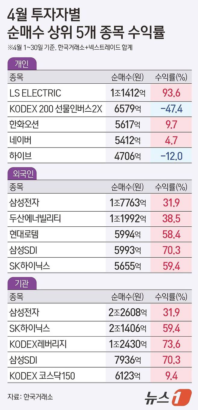 ⓒ 뉴스1 김지영 디자이너 /사진=뉴스1