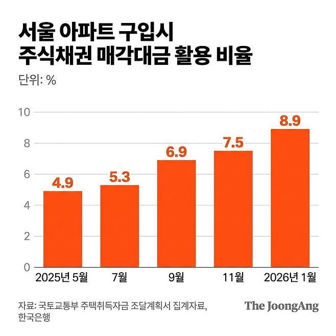 우리나라 주식 자산효과에 대한 평가