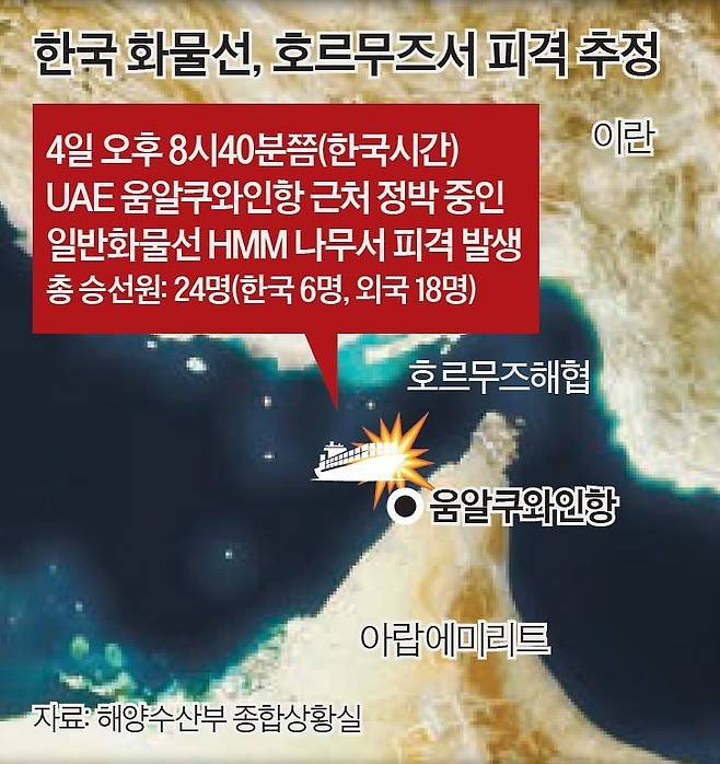 한국 화물선, 호르무즈서 피격 추정 그래픽 이미지. 자료 해양수산부 종합상황실