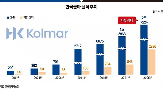 그래픽=송주연 디자이너