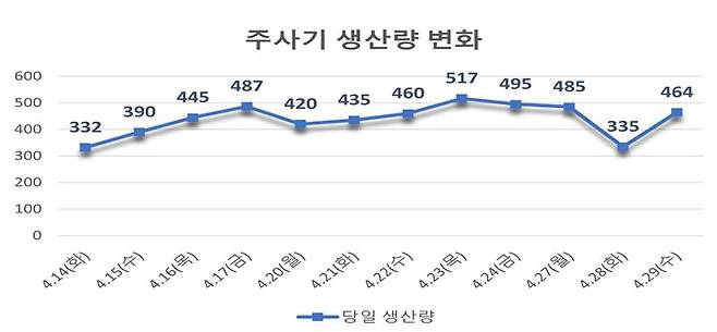 사진= 복지부