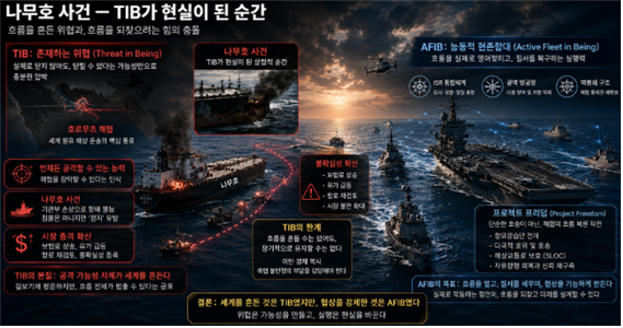 TIB로 전환된 나무호 사건에 대한 상상도. 김태준 한반도안보문제연구소장 AI 그림