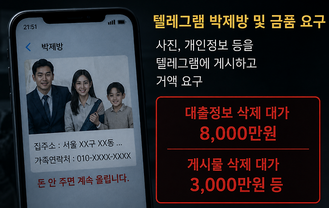 불법 사금융업자가 퇴사 직원, 흥신소 업자 등으로부터 지속적으로 협박을 받아 돈을 뜯겼다. 범행 일당은 텔레그램 ‘박제방’ 운영자도 끌어들여 피해자를 심리적으로 괴롭혔다. [챗GPT로 제작]