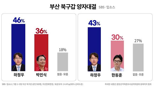 ⓒ 봉주영