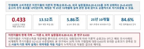 [조세재정연구원 제공. 재판매 및 DB 금지]