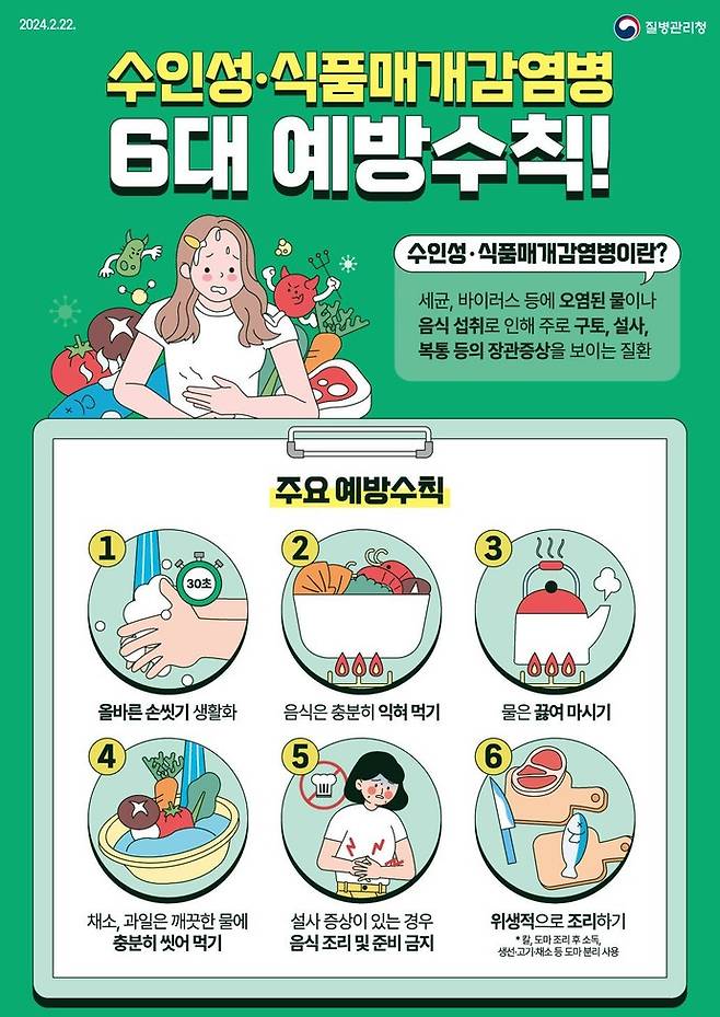 수인성·식품매개감염병 6대 예방수칙 포스터. 사진=양평군 제공