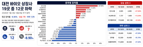 그래픽 윤소리 기자&nbsp;