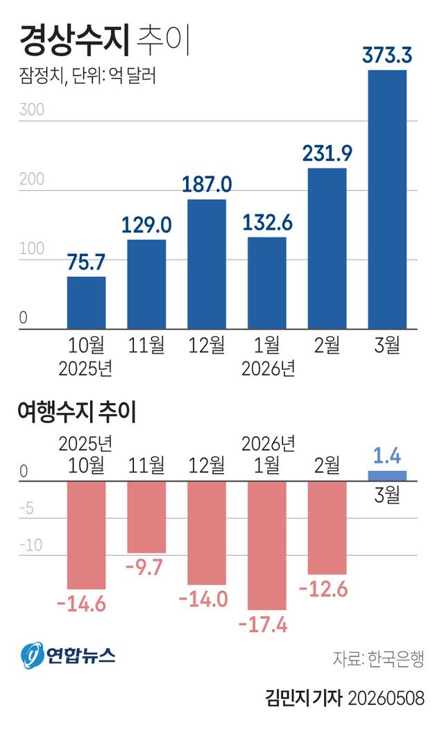연합뉴스 제공.