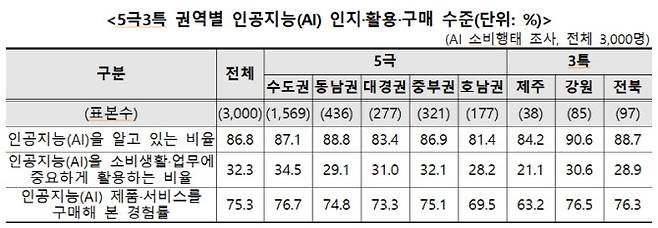 (자료=소비자원)