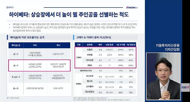 이경준 키움투자자산운용 ETF본부장이 8일 진행된 'KIWOOM 미국AI테크하이베타' 상장지수펀드(ETF) 출시 웹세미나에서 상품을 설명하고 있다. (사진 갈무리='키움투자자산운용 - 키자TV' 유튜브 채널)