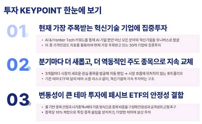 'KIWOOM 미국AI테크하이베타' ETF의 투자 전략. (자료 제공=키움자산운용)