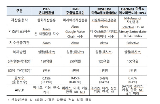 한국거래소 제공