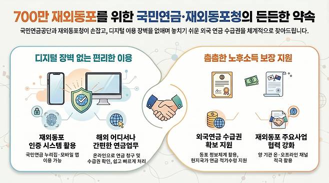 국민연금공단 제공.