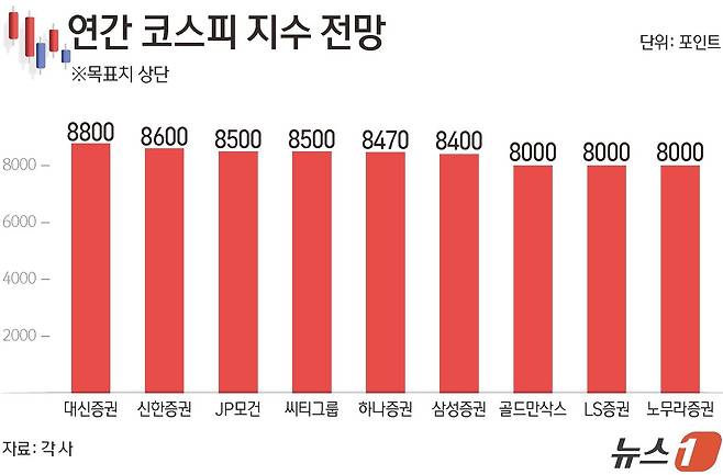 ⓒ 뉴스1 김초희 디자이너