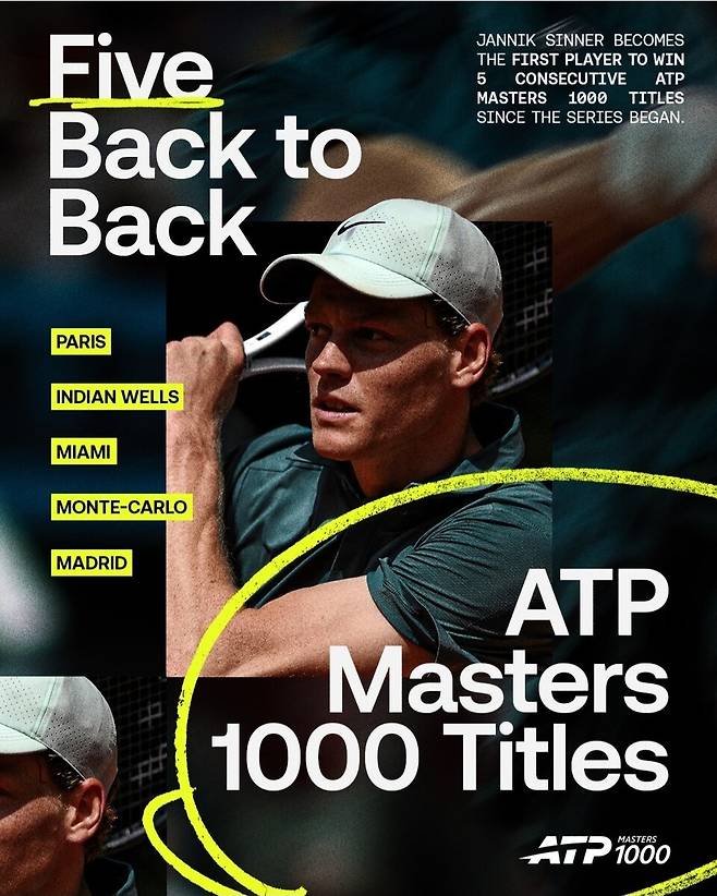5연속 ATP 마스터스 1000 대회 우승 기록을 세운 야닉 시너. ATP 투어