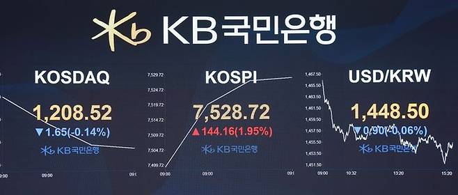 KB국민은행 여의도 딜링룸에 코스피 7500 돌파 화면이 나오고 있다. ⓒKB국민은행