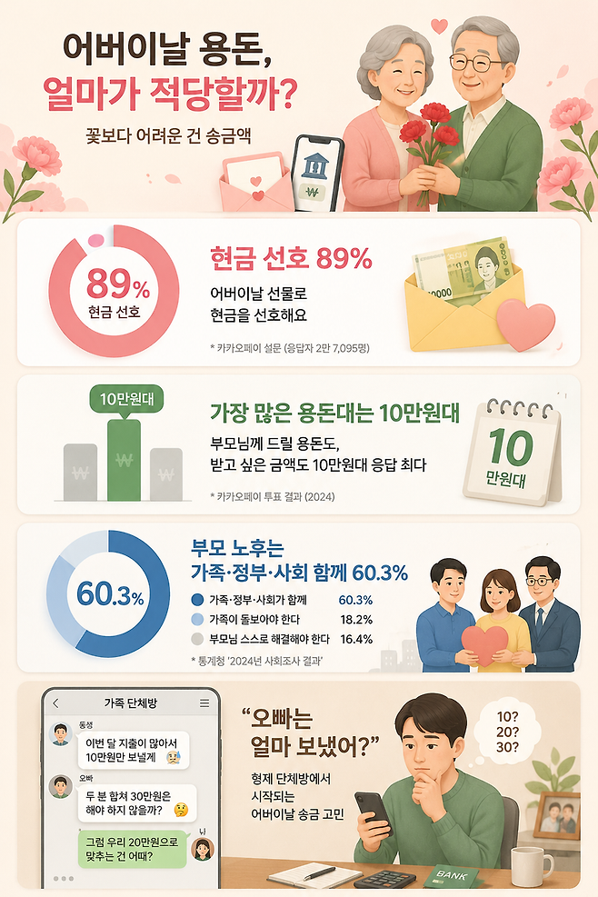 AI로 생성한 인포그래픽