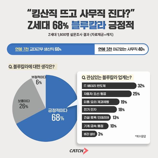 (진학사 '캐치' 제공)