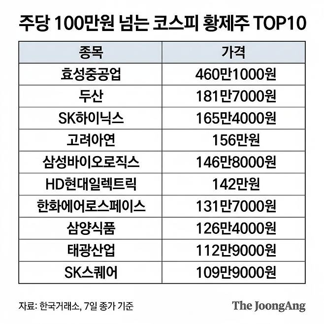 중앙일보 AI에이전트 생성