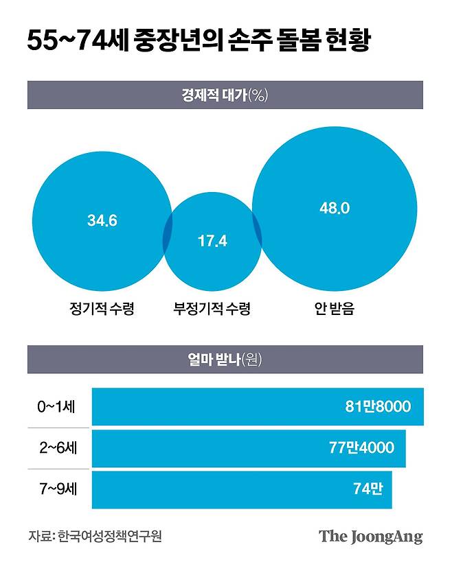김영희 디자이너