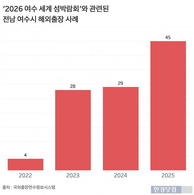 그래프=신현보 기자