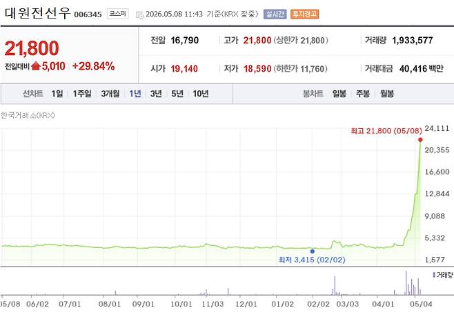 /사진=네이버페이증권 갈무리