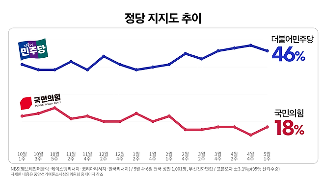 ⓒ 봉주영