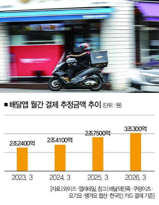 [사진｜뉴시스]