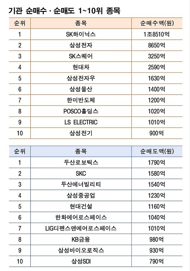 주 | 5월 4~8일 자료 | 한국거래소