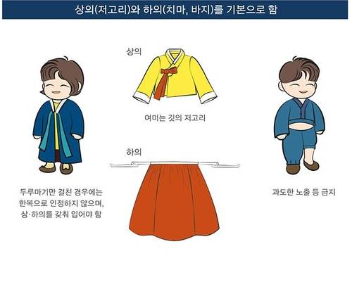 한복착용자 무료관람 가이드라인 [국가유산청 궁능유적본부 홈페이지 갈무리. 재판매 및 DB 금지]