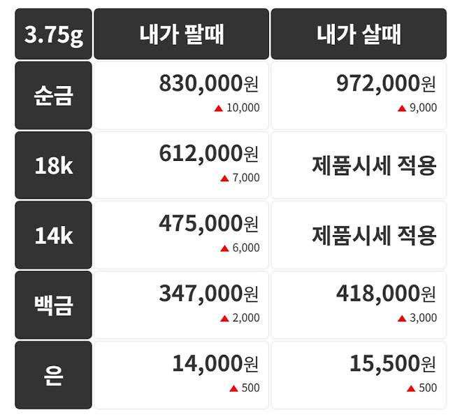 오늘의 금시세 금값시세 금시세닷컴