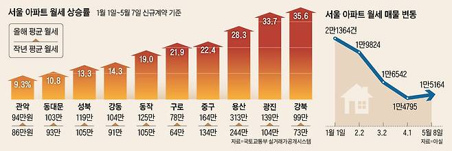 그래픽=김성규
