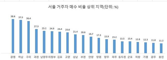 12억 아파트가 18억 됐다 '한숨'...단 1년새