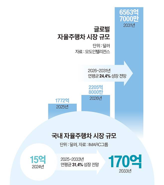 그래픽=이현민 기자