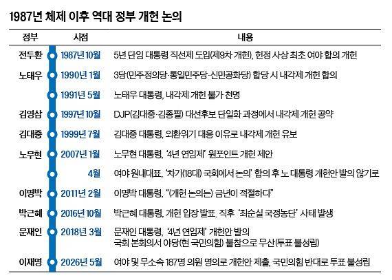 그래픽=이윤채 기자