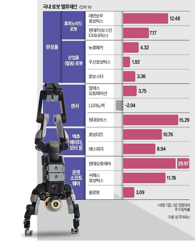 보스턴다이내믹스의 휴머노이드 로봇 아틀라스가 물구나무를 서고 있다. /현대자동차그룹 제공