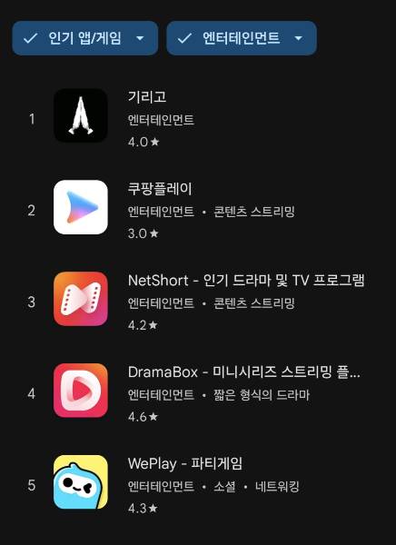8일 기준 구글플레이스토어 엔터테인먼트 인기 차트/사진=구글스토어