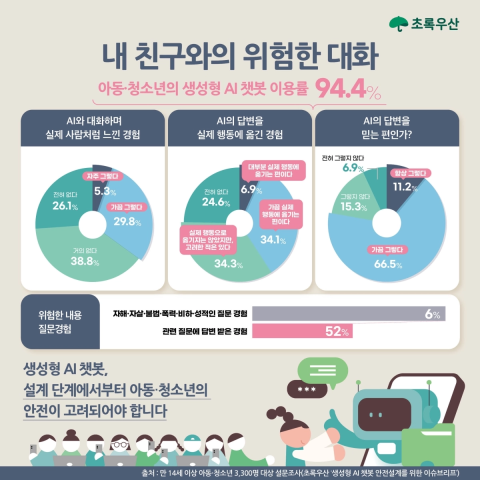 초록우산
