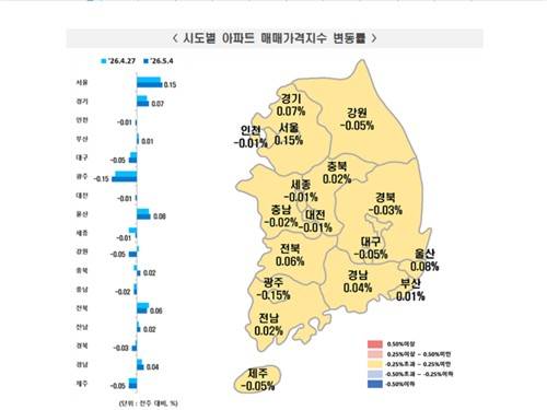 아파트 매매가격지수 변동률 [한국부동산원 제공]