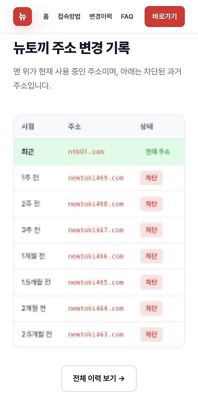 ▲ 뉴토끼 관련 안내 페이지에는 차단된 과거 주소와 최신 접속 주소를 정리한 '주소 변경 기록'이 게시돼 있었다. / 사진=뉴토끼 안내사이트 캡처