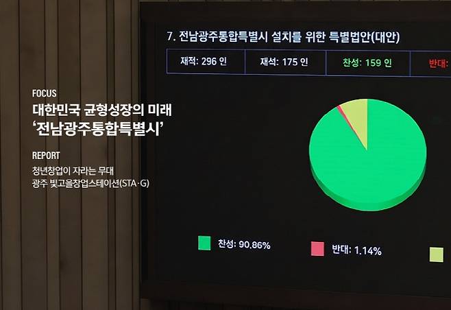광주연구원이 10일 전남광주통합특별시 출범을 앞두고 2040년까지 인구 500만, 경제규모 300조 원을 목표로 하는 중장기 발전 로드맵을 공개했다.사진은 이날 발간된 광주연구원 '광주 Think Net 8호' 표지. /광주연구원 제공