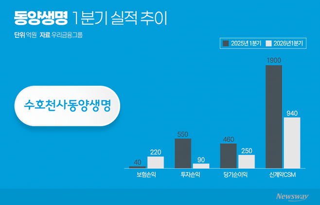 그래픽=박혜수 기자