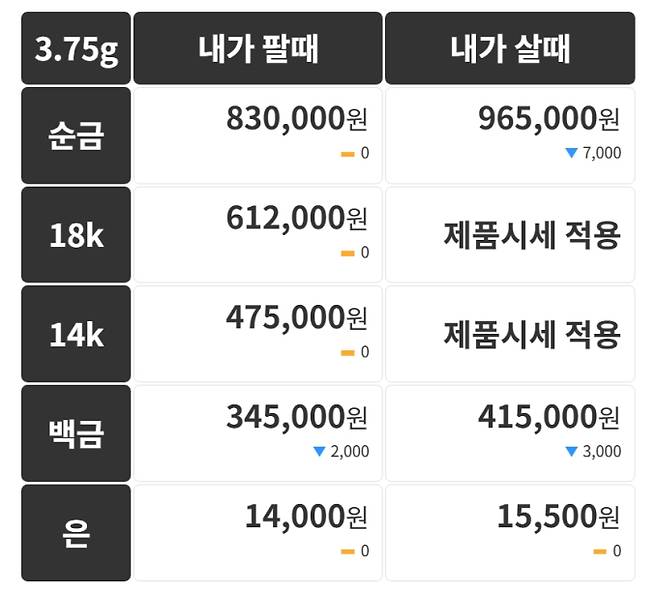 오늘의 금시세 금값시세 금시세닷컴