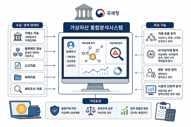 생성형 AI 이미지