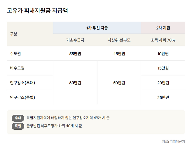 /그래픽=성민서 기자