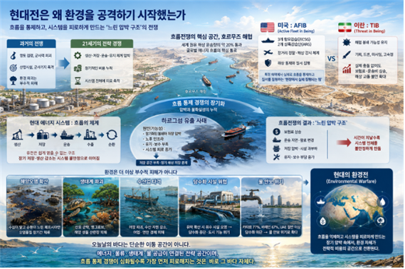 호르무즈에서 대치 구조가 환경을 공격하기 시작한 것에 대한 상상도. 김태준 한반도안보문제연구소장 AI 그림