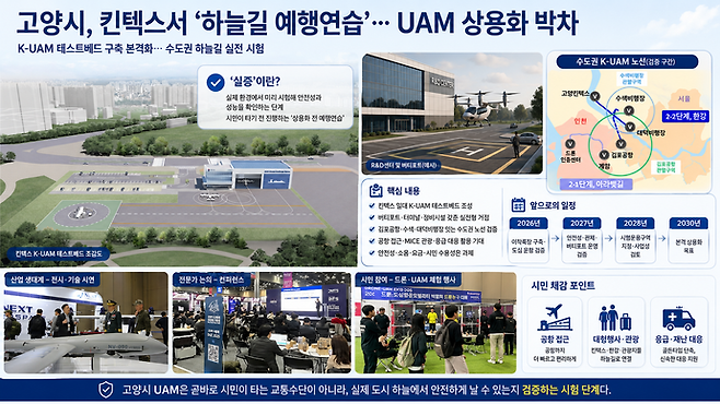 고양시 UAM 실증 인프라 정책 요약 이미지. 사진=ChatGPT